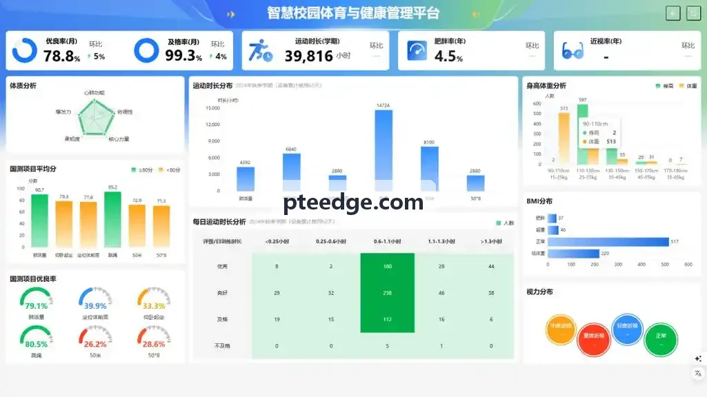 糖果派对主机适配